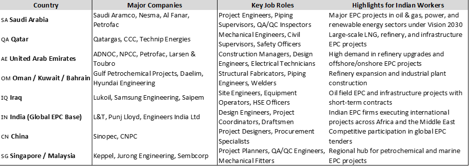 Healthcare Industry Comparison Table